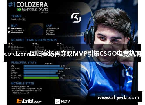 coldzera回归赛场再夺双MVP引爆CSGO电竞热潮